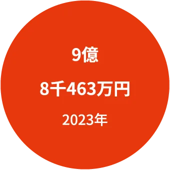 2023年