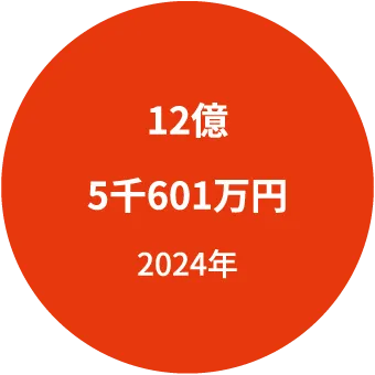 2024年