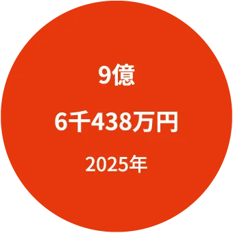 2025年